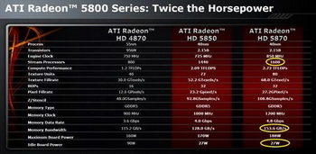 radeon HD 5800 review